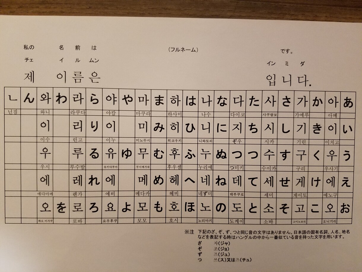 ハングル韓国語を初心～上級までわかりやすく教えます 韓国語を教えて13年、韓国語を習得する楽しさをお届けします。 イメージ3