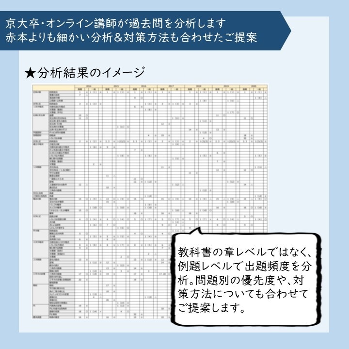 京大卒オンライン講師が過去問を分析します 赤本よりも細かい分析＆対策方法も合わせたご提案 イメージ3