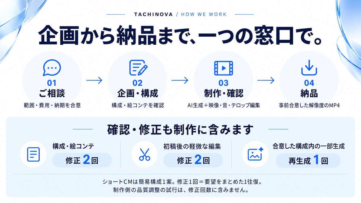 AIで商品・企業の魅力が伝わるCMを制作します 企画・絵コンテ・生成・編集を一つの窓口で イメージ2