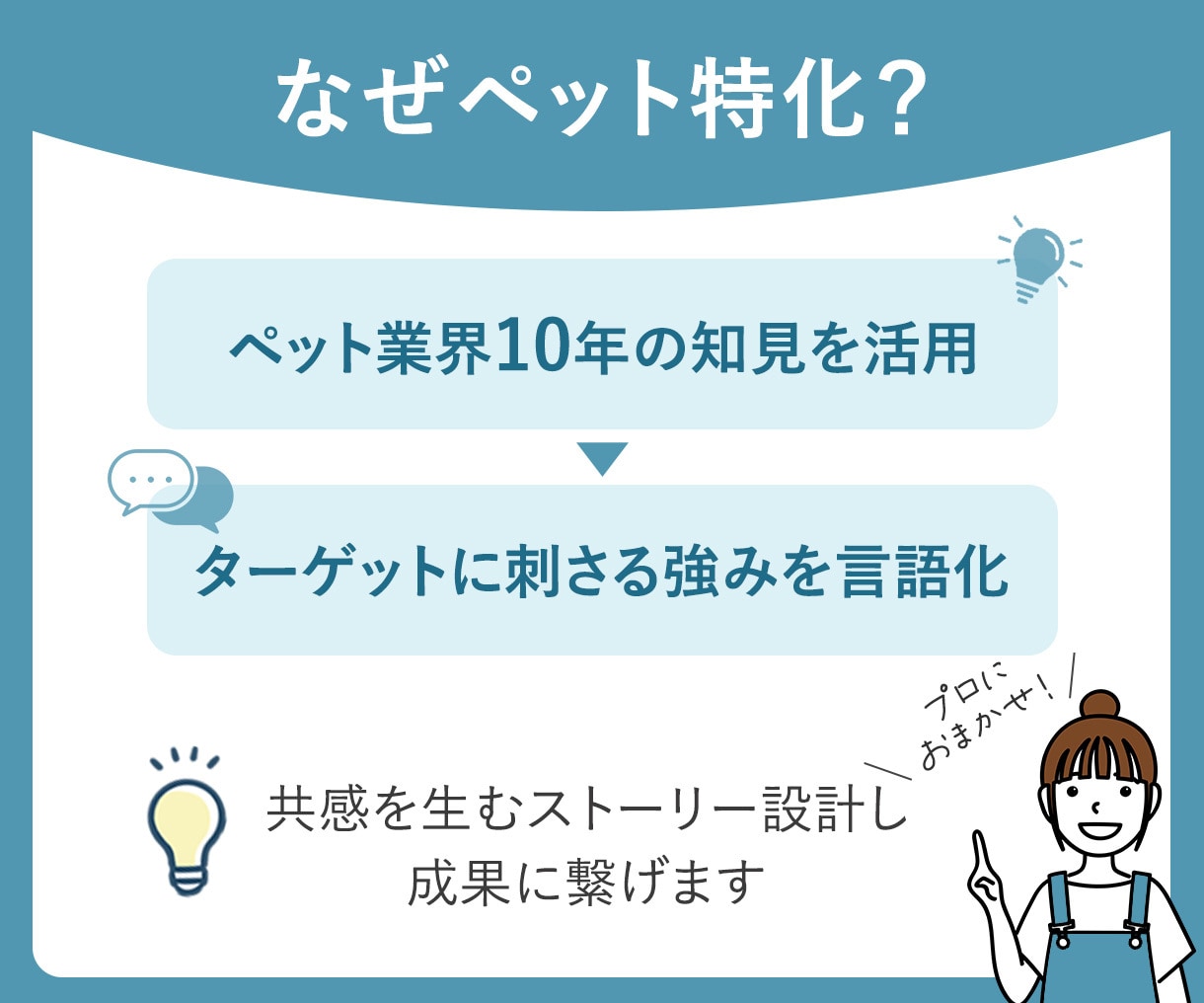 クラファンLP Makuakeページ制作します トリミングサロン・ペット事業の実績多数|修正無制限で安心 イメージ2