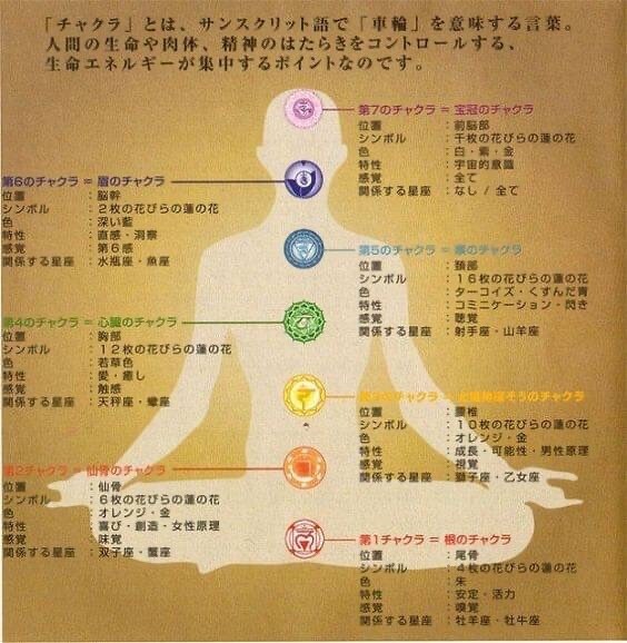 色彩真言･宿曜･カバラ数秘術を承ります 色彩真言(独学)は色で占います！ イメージ1