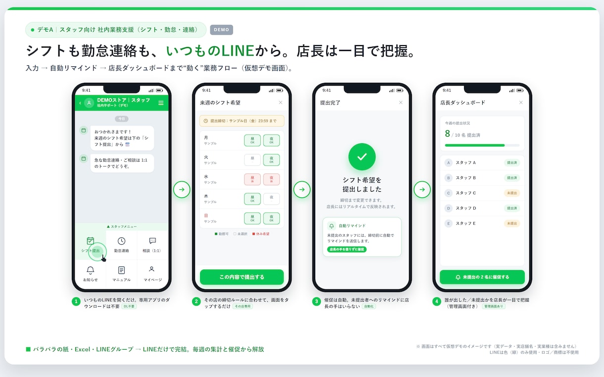 予約・シフト・顧客対応をLINEで一本化します SaaSでは合わない“自店専用”の業務をLINEだけで完結 イメージ3