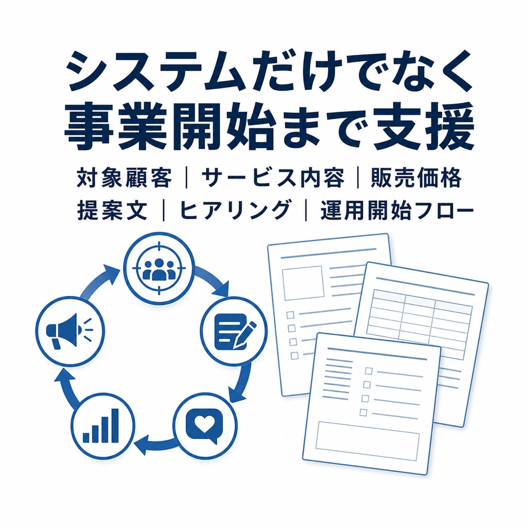 AI・SNS運用代行で起業・副業を始められます 初期5万円・月額5万円｜10アカウント・投稿回数無制限 イメージ2