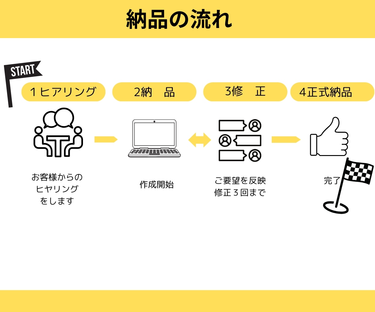 集客に繋がるを投稿画像を作成します 売れたい女性必見！"かわいい"だけじゃない結果を出すデザイン イメージ2