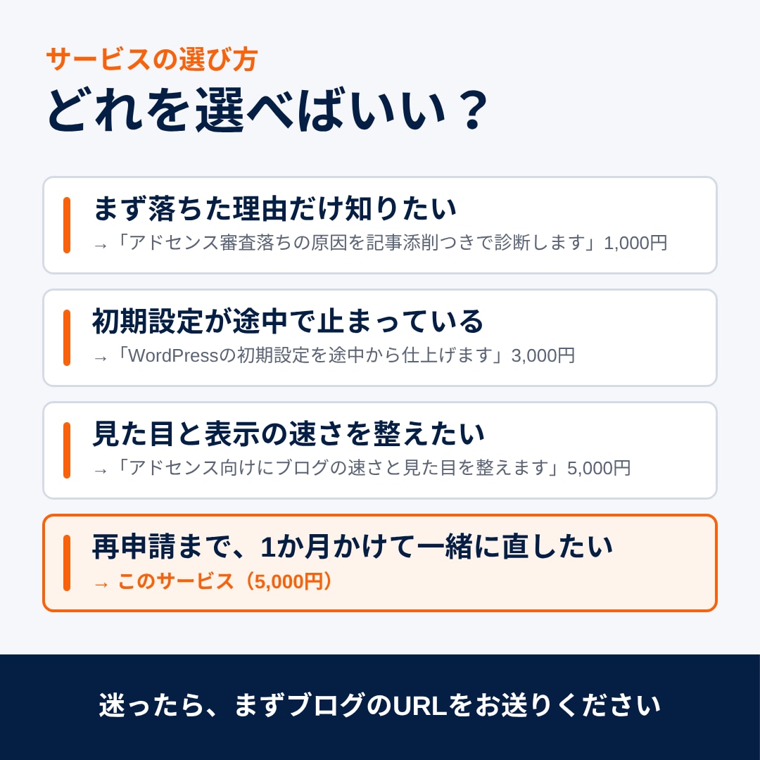 アドセンス不合格から再申請まで1か月伴走します SNSなし・検索集客でアドセンス合格｜添削3本と順位確認つき イメージ7