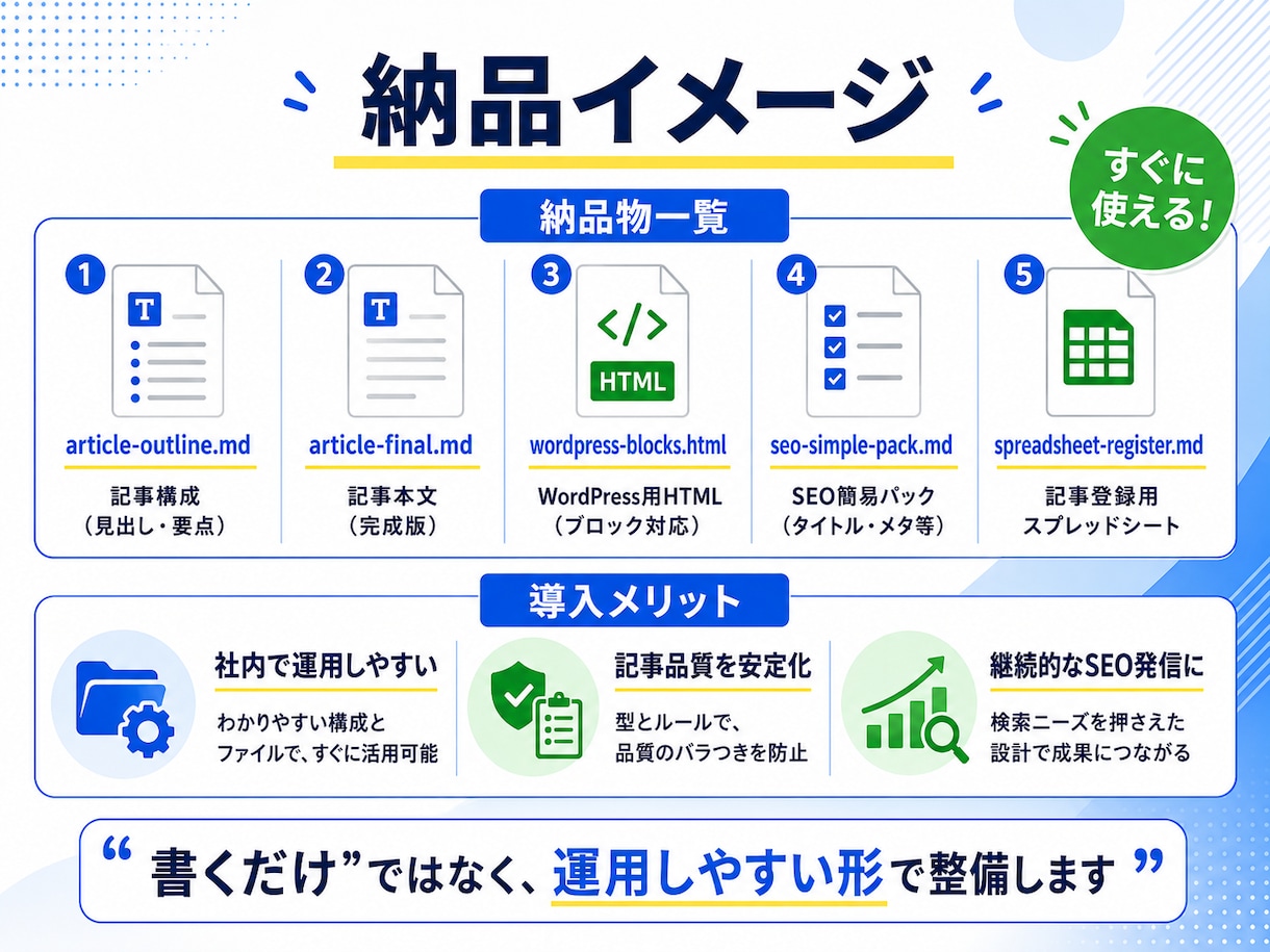 AI×SEOでブログ運用を自動化・仕組み化します 【3名までの限定価格】AI活用で記事作成から入稿まで整備 イメージ3