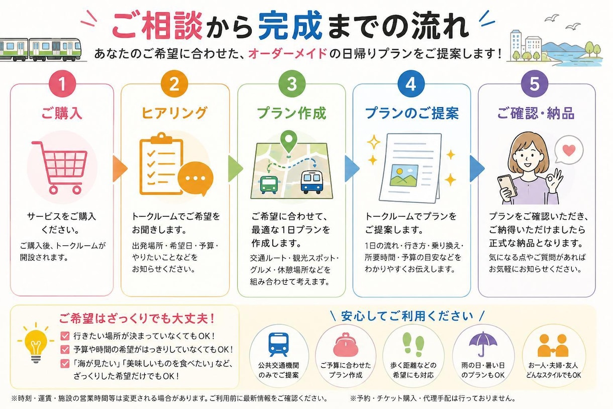 東京・神奈川の公共交通機関の日帰りプランを作ります 休日どこに行こう？を解決！電車・バス等で楽しめるご提案します イメージ2