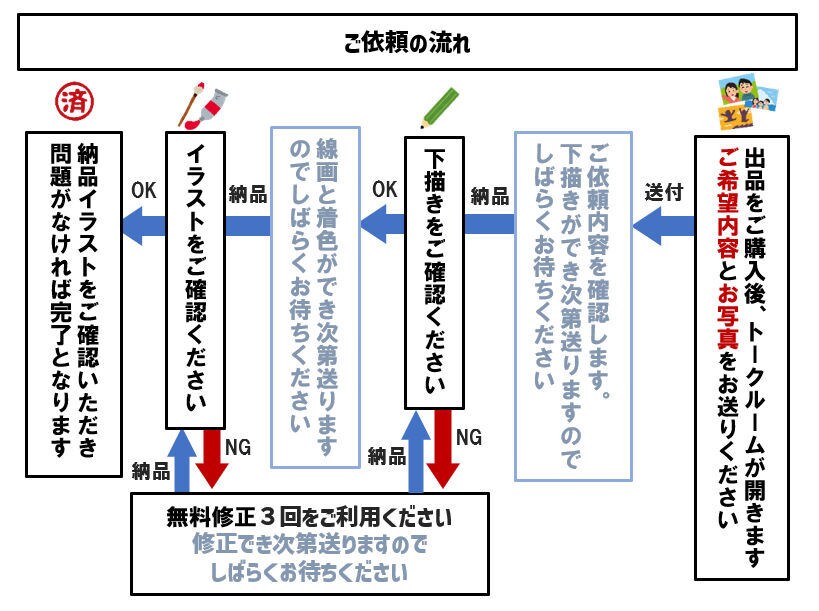 大量注文可★お写真から似顔絵を描きます おまかせ制作/複数ポーズや表情差分/色紙の現物郵送なども イメージ4