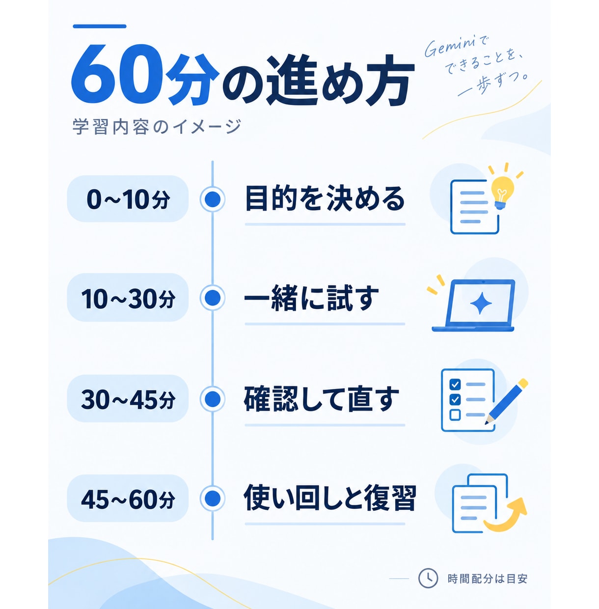 Geminiの仕事活用を60分で個別に教えます 初心者向け｜試す・直す・使い回す。指示文と復習メモ付き イメージ3