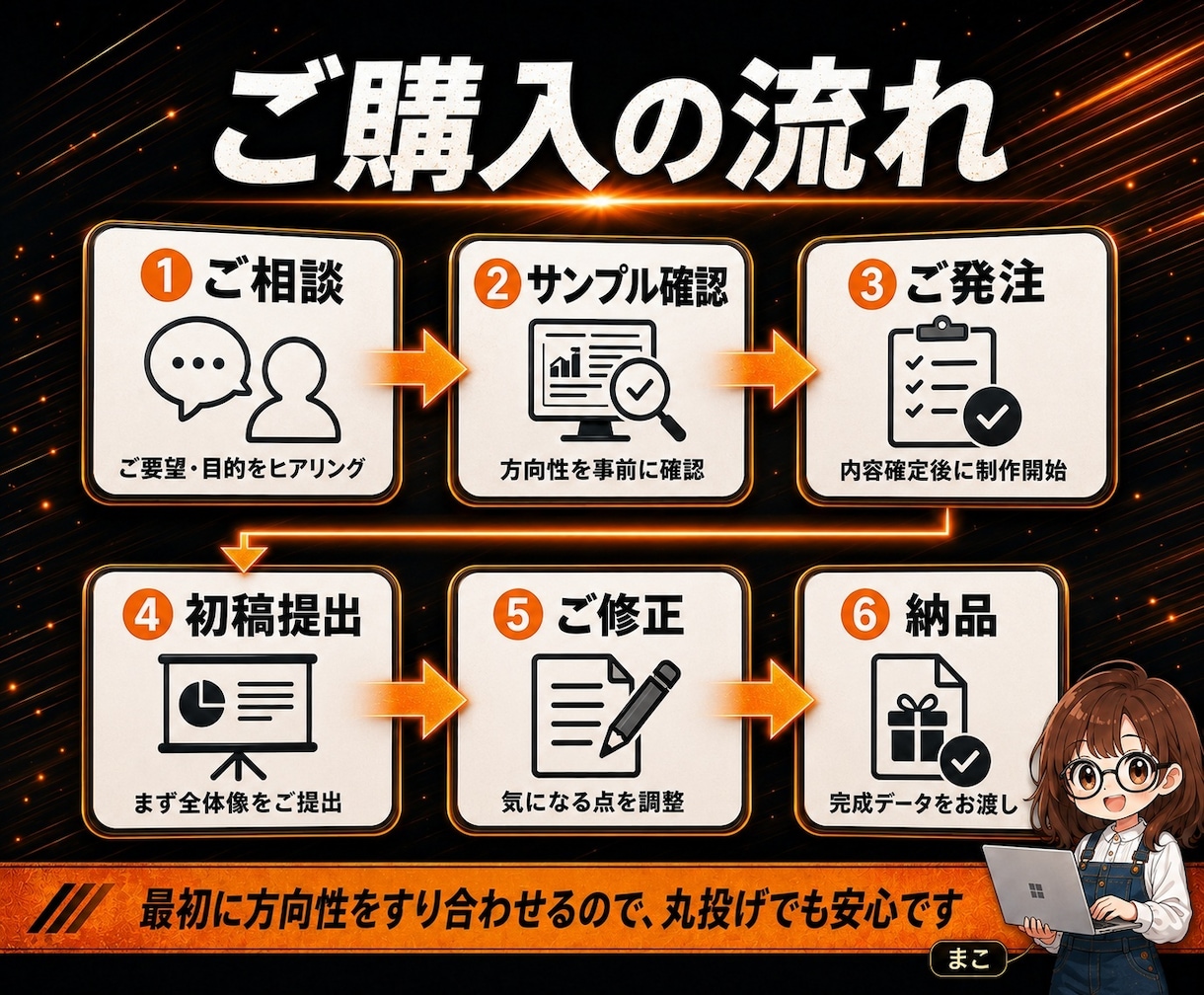スライド作成 丸投げOK 最短即日で仕上げます 原稿は丸投げでOK。最短即日で、伝わる資料に仕上げます イメージ4
