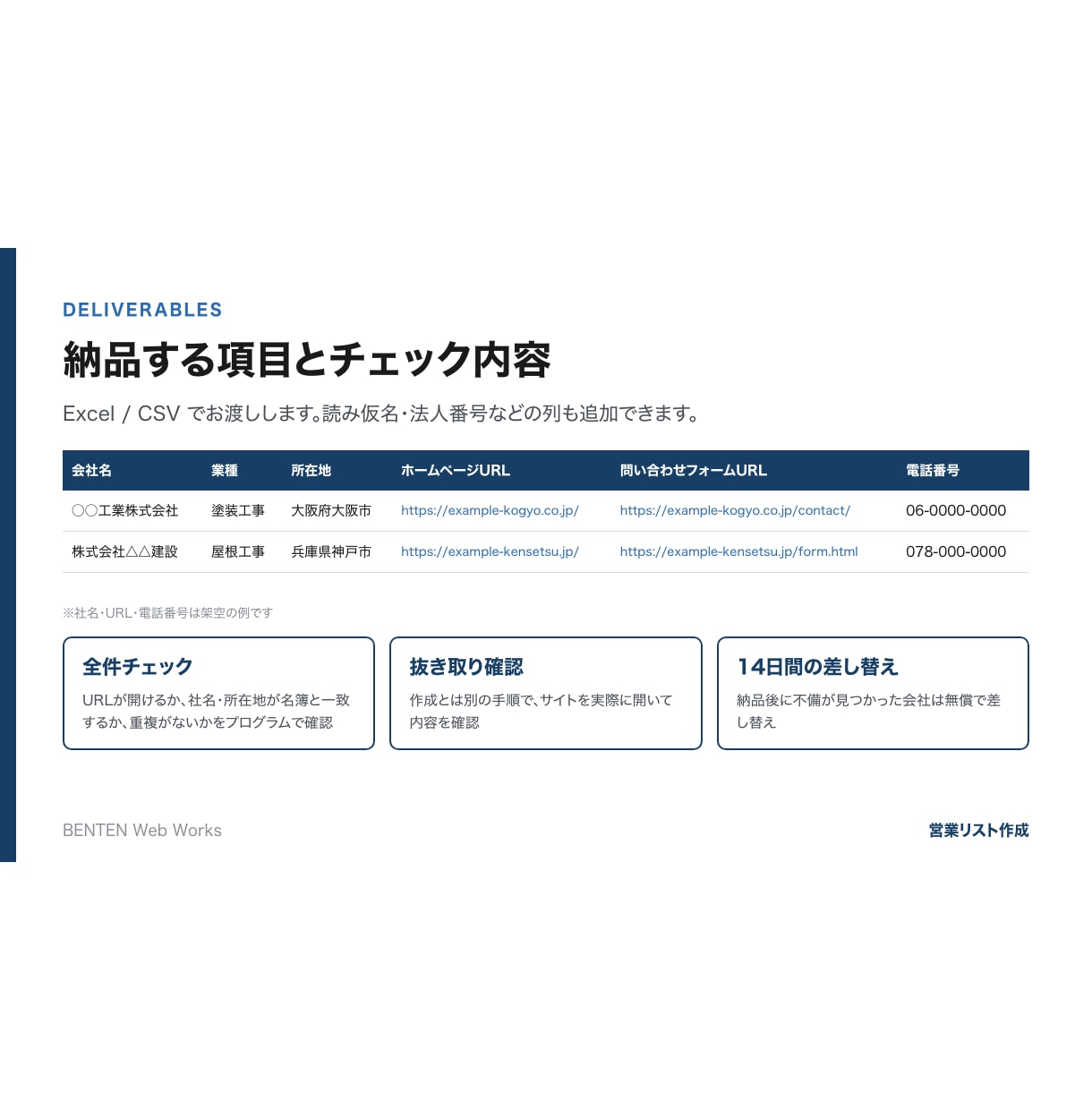 1件2円！！フォーム営業用の企業リストを作ります 圧倒的低価格。公的な名簿から集め全件チェックして納品 イメージ3