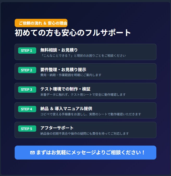 スプレッドシート×GASで業務を自動化します 仕様が未定でもOK！お困りごとのヒアリングからご提案します イメージ4