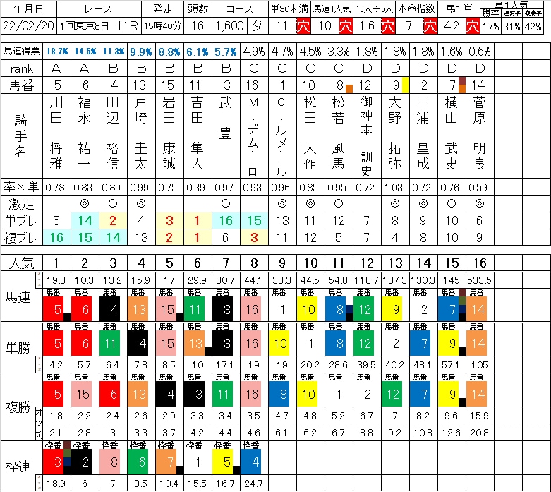 競馬オッズ解析エクセルシートを作ります 競馬好きの方、軸馬・穴馬を見つけたい方にお勧め！