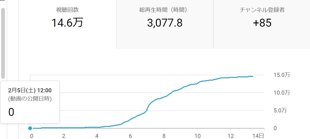 知らないと損をする好きなことで稼ぐノウハウ教えます 初心者でも実践できる、知って得する"秘密の戦略"とは イメージ6