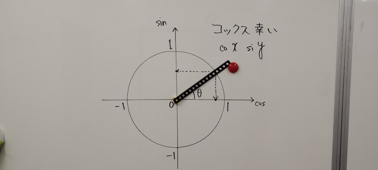 数学（中学生・高校生）【夕方・深夜限定】指導します 効率よく手抜きをして高得点を取ろう（手抜きは褒め言葉です） イメージ1