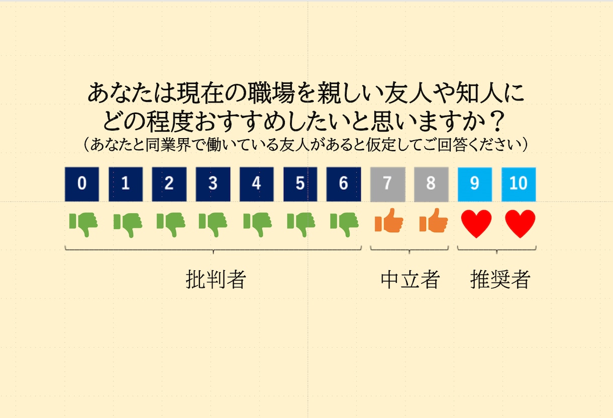人事戦略！従業員満足度調査（eNPS）の代行します 厚生労働省も推奨！魅力ある職場づくりで生産性向上と人材確保 イメージ2