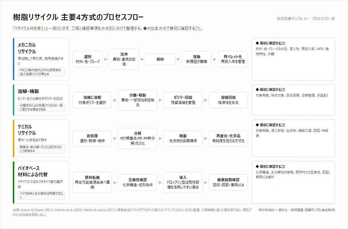 技術資料専門｜提案書・発表資料と図解を作成します 技術資料に特化。SEM・応力解析も読める技術者が図解します イメージ2