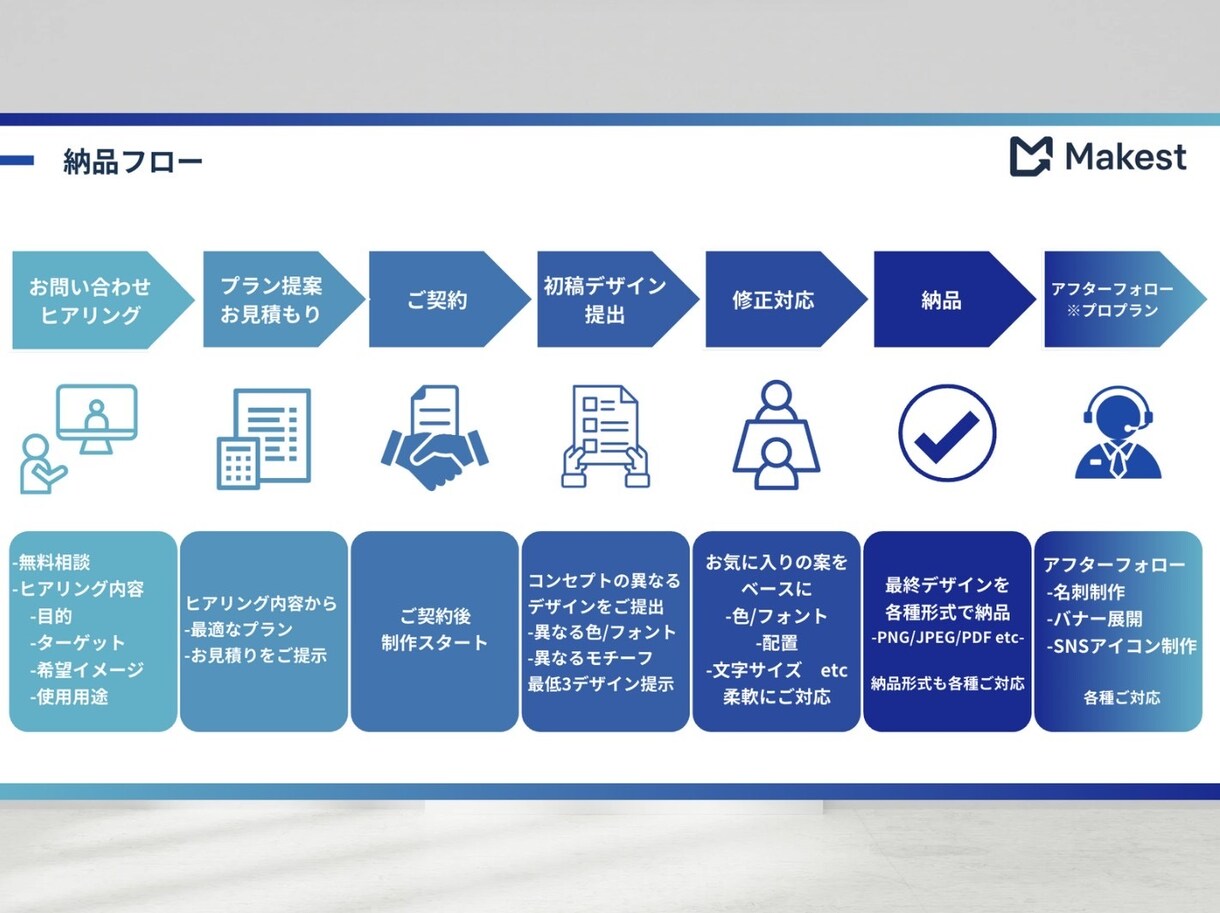 ブランドに寄り添うロゴ製作を満足いくまで制作します “伝える”ではなく、“伝わる”ロゴを。想いを、「カタチ」に イメージ3