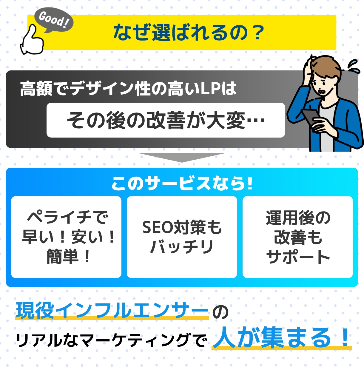 ペライチでWEBマーケ会社が高品質LP制作します ライティングサポートありで安心のLP(ペライチLP制作) イメージ3