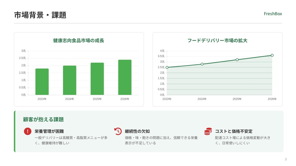 急ぎの企画書もAIで爆速納品！24時間以内対応ます AIの力で、プロ品質の企画書を驚きのスピードでお届け イメージ4