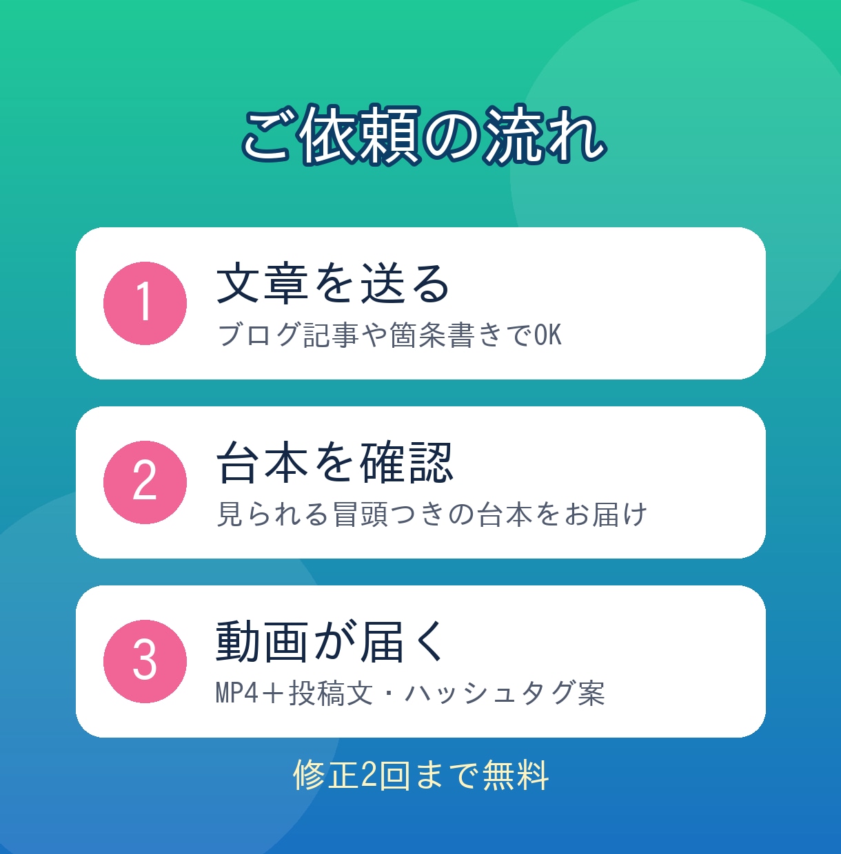 文章を送るだけで解説ショート動画を作ります 撮影・顔出しなし！リール・TikTok・Shorts対応 イメージ2