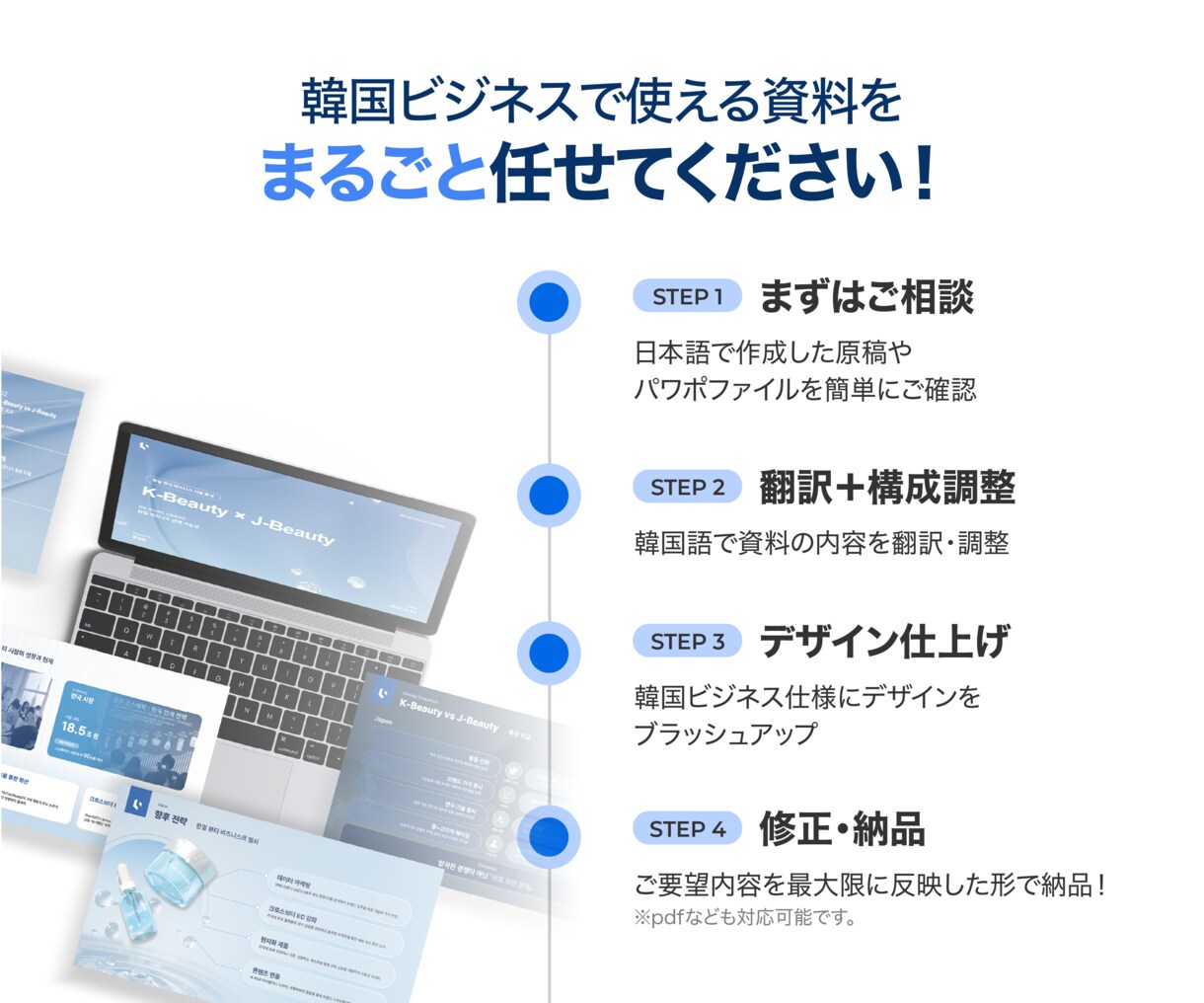 日韓ビジネス資料を翻訳＋デザインします 日本語→韓国語翻訳 + 韓国向けビジネスデザイン イメージ4