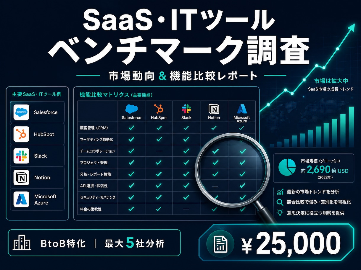 SaaS・ITツールのベンチマーク調査しますます BtoB特化！市場動向＆最大5社の機能比較マトリクスを作成。 イメージ1