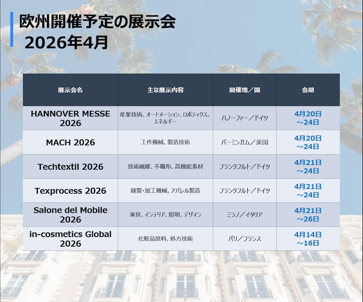欧州展示会を視察代行❗️資料収集やヒアリングします オランダ在住日本人が現地企業の本音情報を丁寧に英語ヒアリング イメージ3