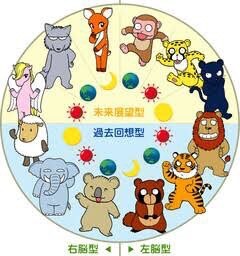 あなたの知らないお子さんの個性をお教えします お子さんの事が分からなくなったと不安になっている方 イメージ1