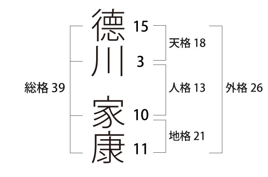 【激レア本含】占い　姓名判断本　まとめ売り★ Yahoo!オークション -「姓名判断」(姓名判断) (占い)の落札相場