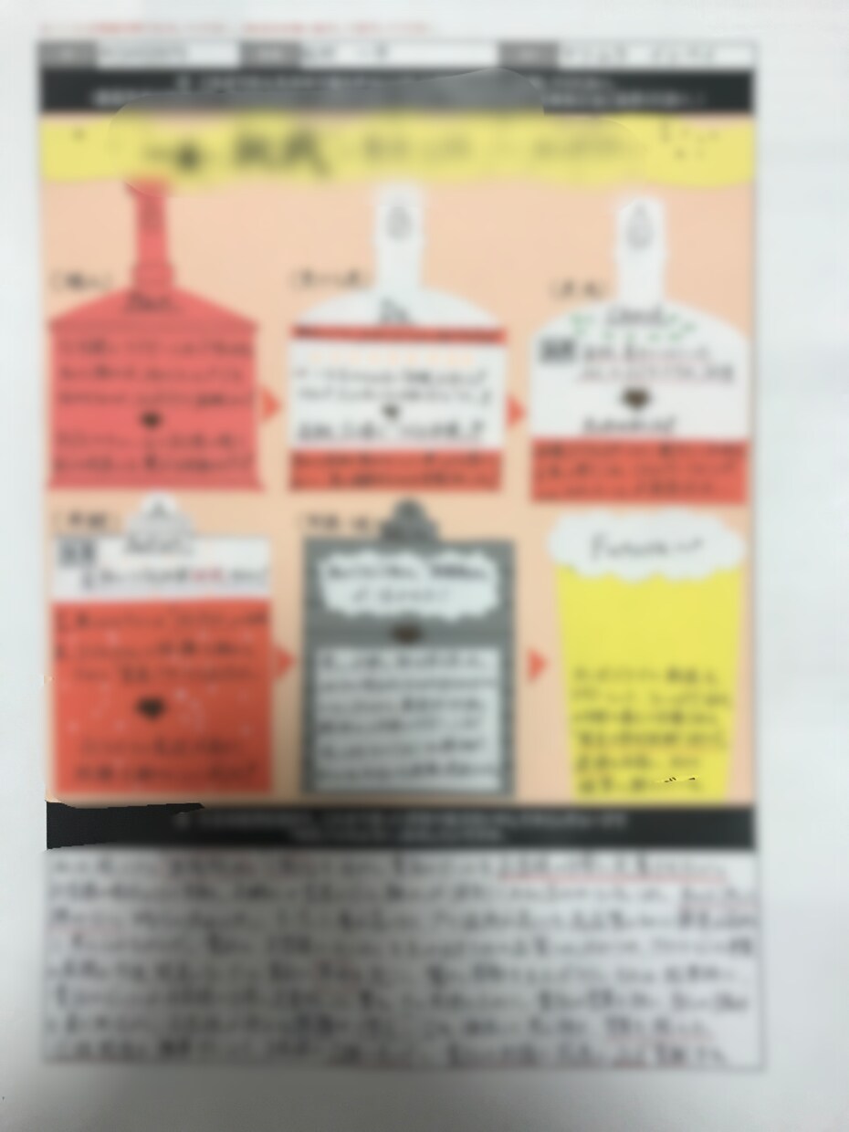 大手食品飲料メーカーのES通過させます 約50,000通から500人に選ばれる方法をレクチャーします イメージ3