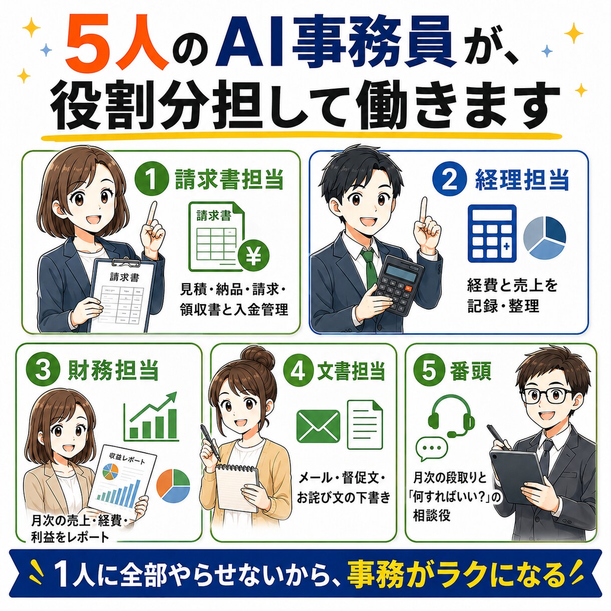 請求書も経理も任せるAI事務員5人の型を渡します Claude Code初心者でも使えるAI事務員の型 イメージ3