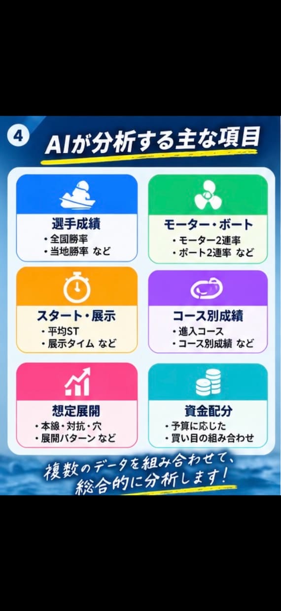 AI×ボートレース、出走表から買い目を分析できます 出走表から展開・買い目を整理して判断をサポート イメージ4