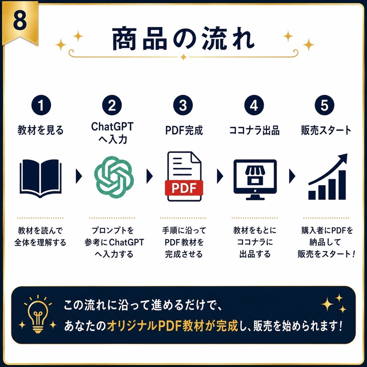 完全網羅の副業収入ノウハウ、お渡しします 副業収入の知識ゼロからでも、迷わず実践できます イメージ8