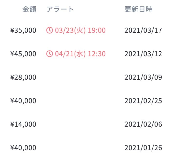 コスパ最強の副業スポットコンサルを紹介します ビジネスパーソンのための新しい副業【時給5万円が可能】 イメージ4
