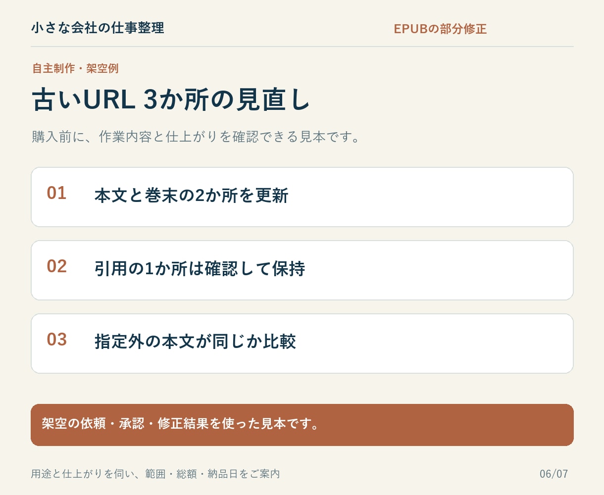 電子書籍の修正案づくりからお手伝いします 直したい内容を整理し、変更前後まで見える納品へ イメージ6