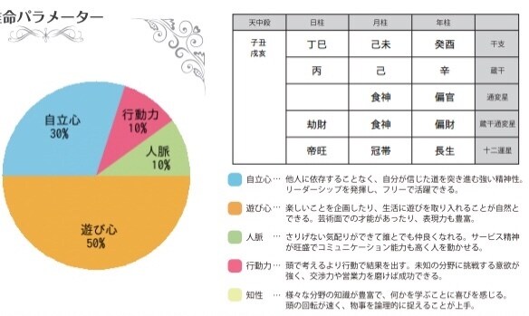 自分の生き方や気になる人との相性を鑑定します 自分自身を客観的に分析したい人、人間関係でお悩みのあなたへ イメージ4