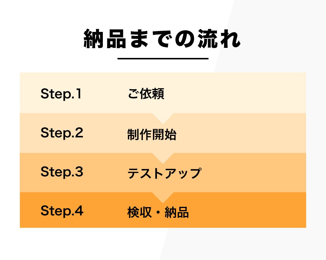 HP・LPのコーディング代行いたします レスポンシブ無料！WordPress化もできます！ イメージ4