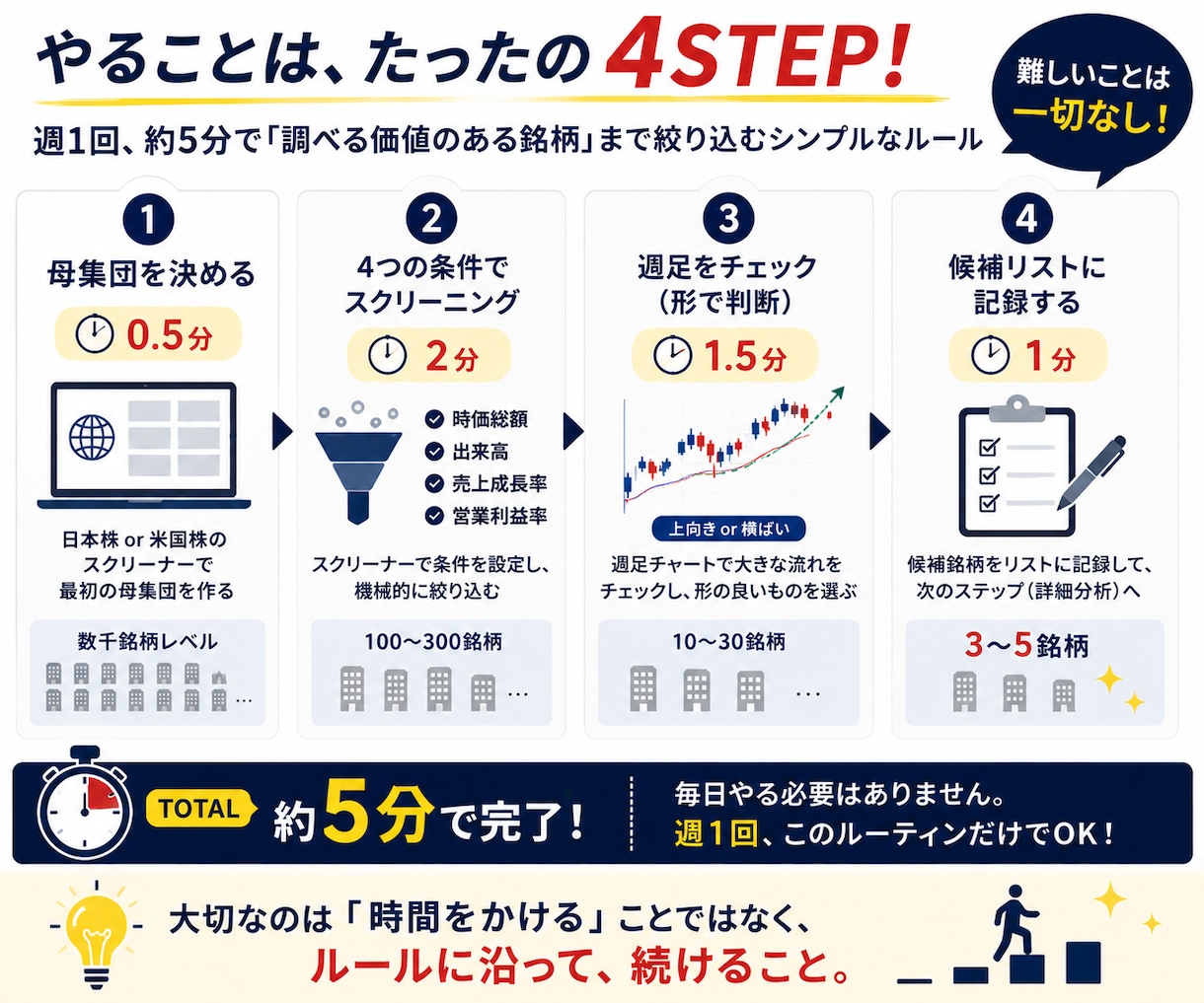 5分でできる株のスクリーニング方法を教えます 何を買えばいい？を卒業｜数千銘柄から自分で候補を見つける型 イメージ4
