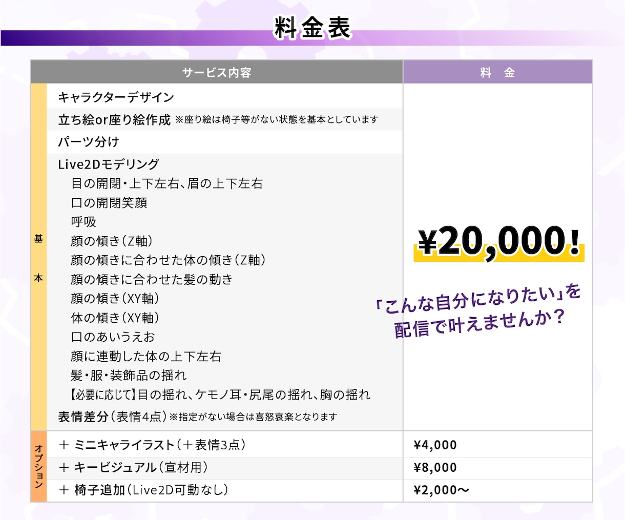 イケオジから女の子までVtuber制作します 「こんな自分になりたい！」を配信で叶えませんか？ イメージ2
