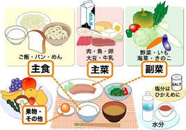国家資格保有PROが自力で痩せる戦略を提供します 【1名様限定】通常7,000円 →4,000円（税抜） イメージ5