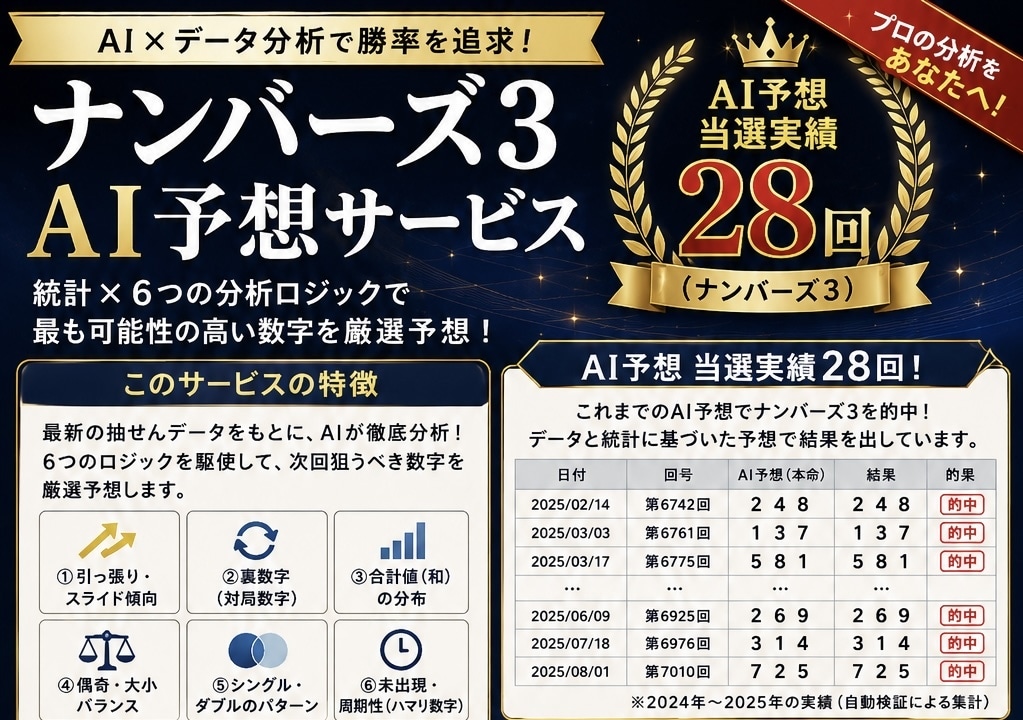 ナンバーズ3をAI分析して予想5点を納品します 6つの分析ロジックからAIが次回の厳選数字を導き出します イメージ1