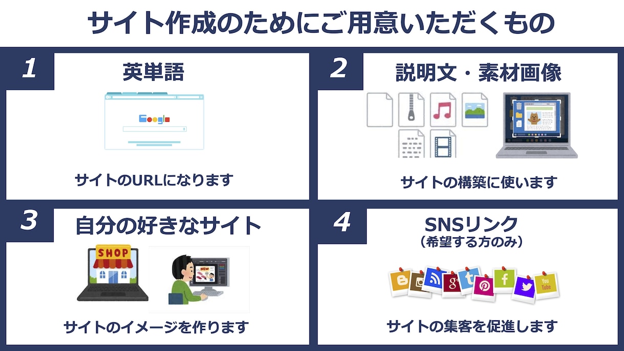 デジタルコンテンツ用のECサイトを作成します STORESでPDFやパワポ、動画ファイルを販売できます イメージ3