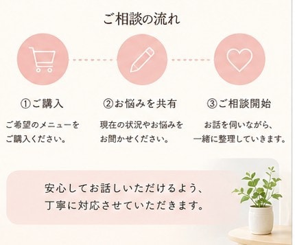 中学受験・大学受験で悩む保護者様に寄り添います 声かけ・親子関係・受験不安を一緒に整理します イメージ6