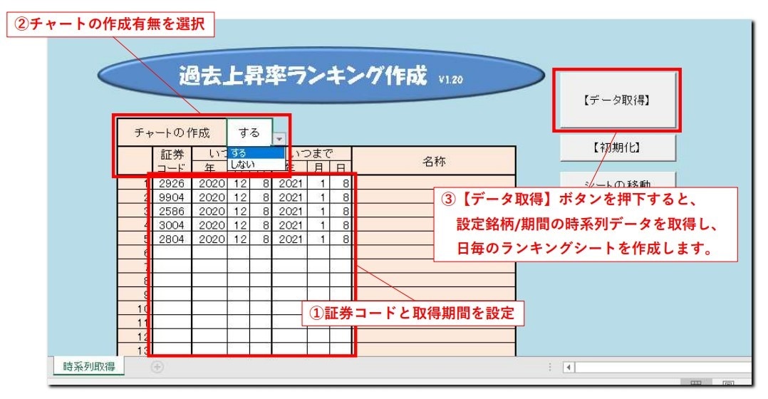 設定期間各日(過去)の上昇率ランキングを作成します 。データ収集・分析作業の効率化に貢献します♪ イメージ2