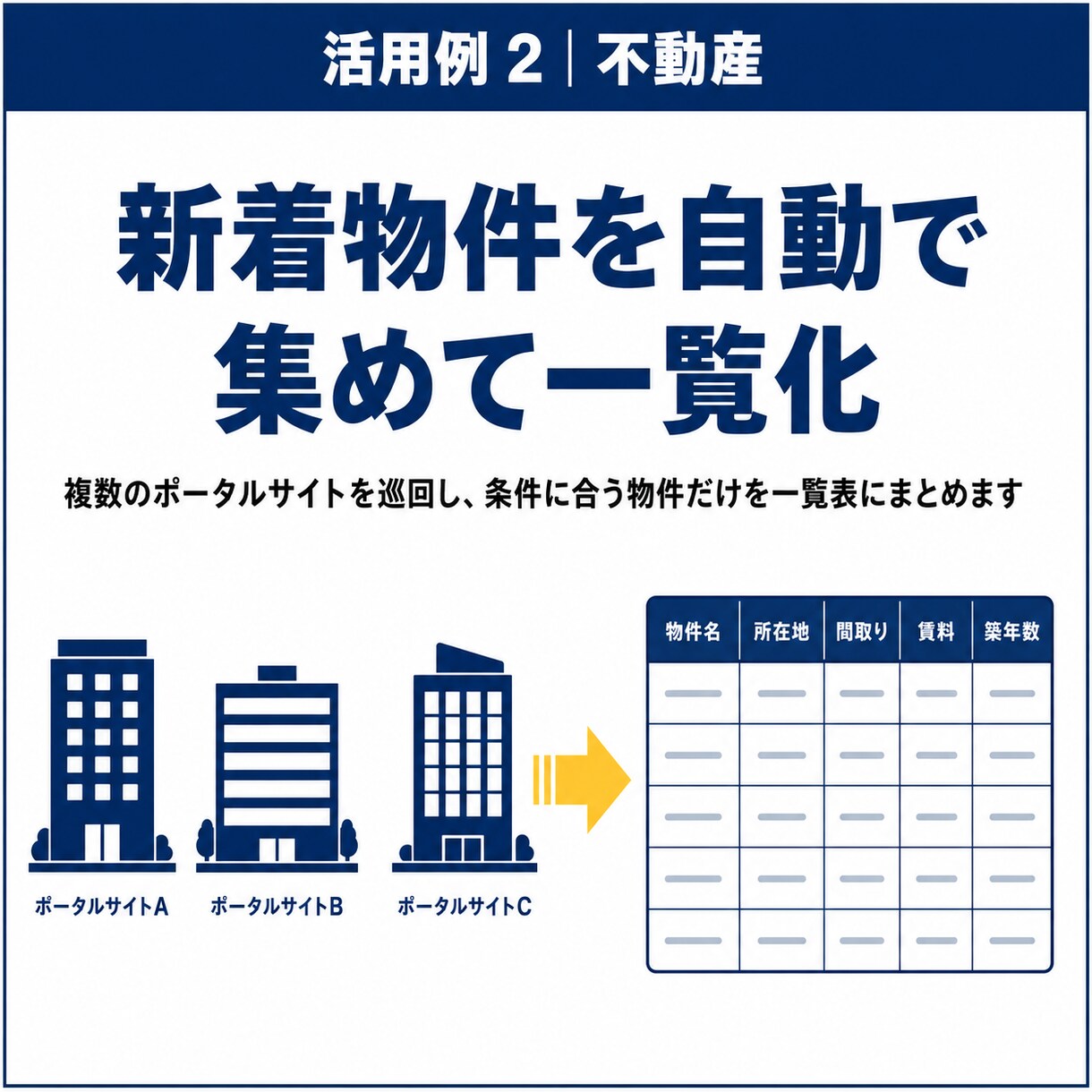 あらゆる繰り返し作業を自動化します エンジニア/PM歴10年・累計40社を支援｜打ち合わせ不要 イメージ4