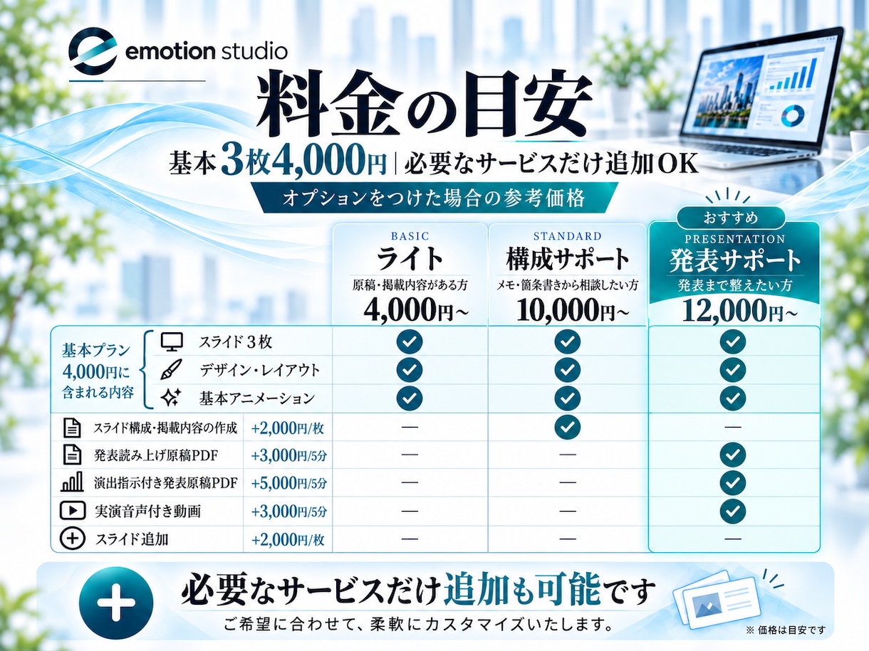 伝わる！パワーポイントをトータルサポートします 【オーダーメイド】原稿・構成・デザイン・音声実演まで！ イメージ4