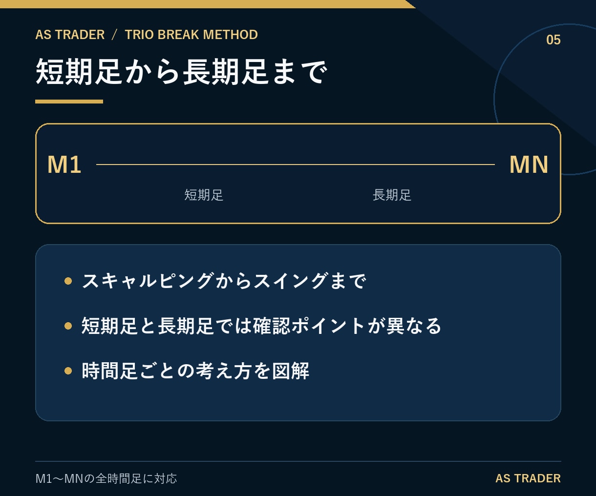 FXブレイクアウト手法！騙しを減らすルール教えます 図解PDF17ページ｜ブレイク・TP・SL・見送りを学ぶ イメージ5