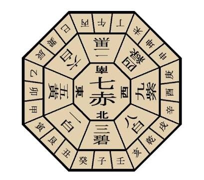 九星術であなたの悩みにお答えします。 イメージ1