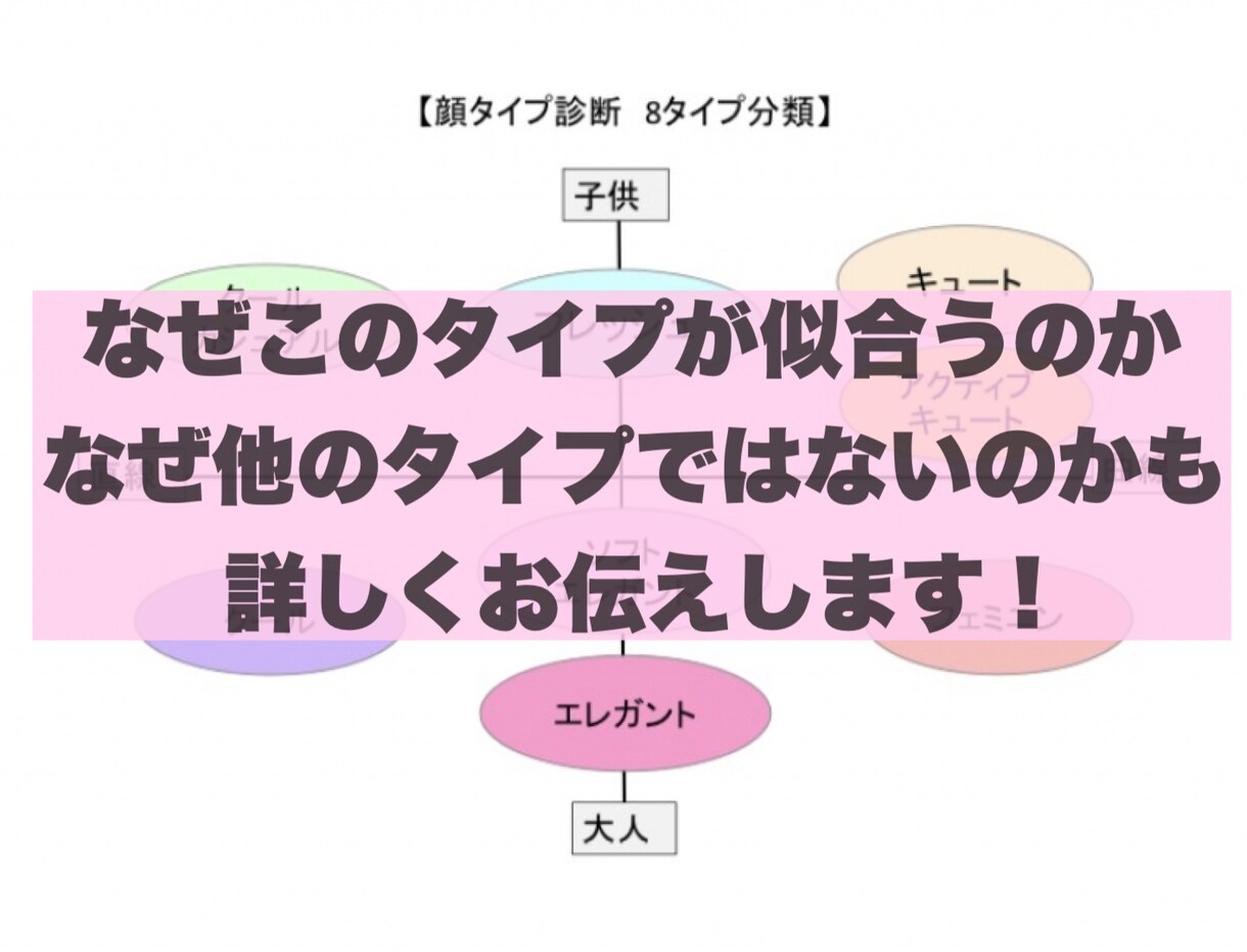 顔タイプ専門！あなたの顔タイプを診断します 元アパレル店員の顔タイプ®︎診断！あなたの似合うをご提案♡ イメージ7